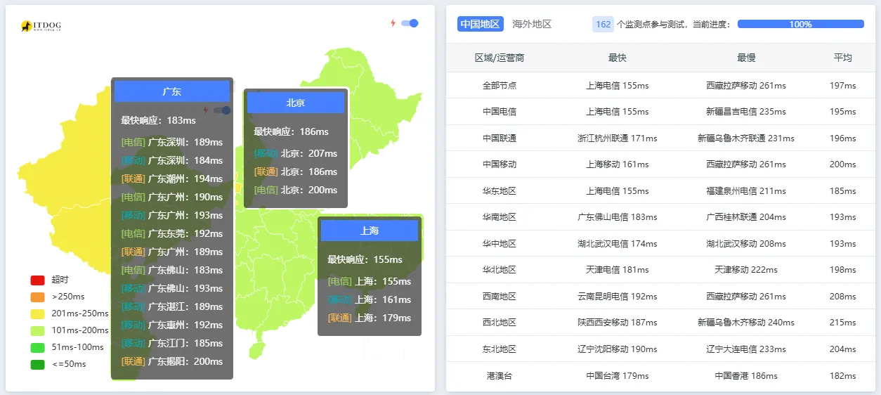 spa-9929-tcping1.png
