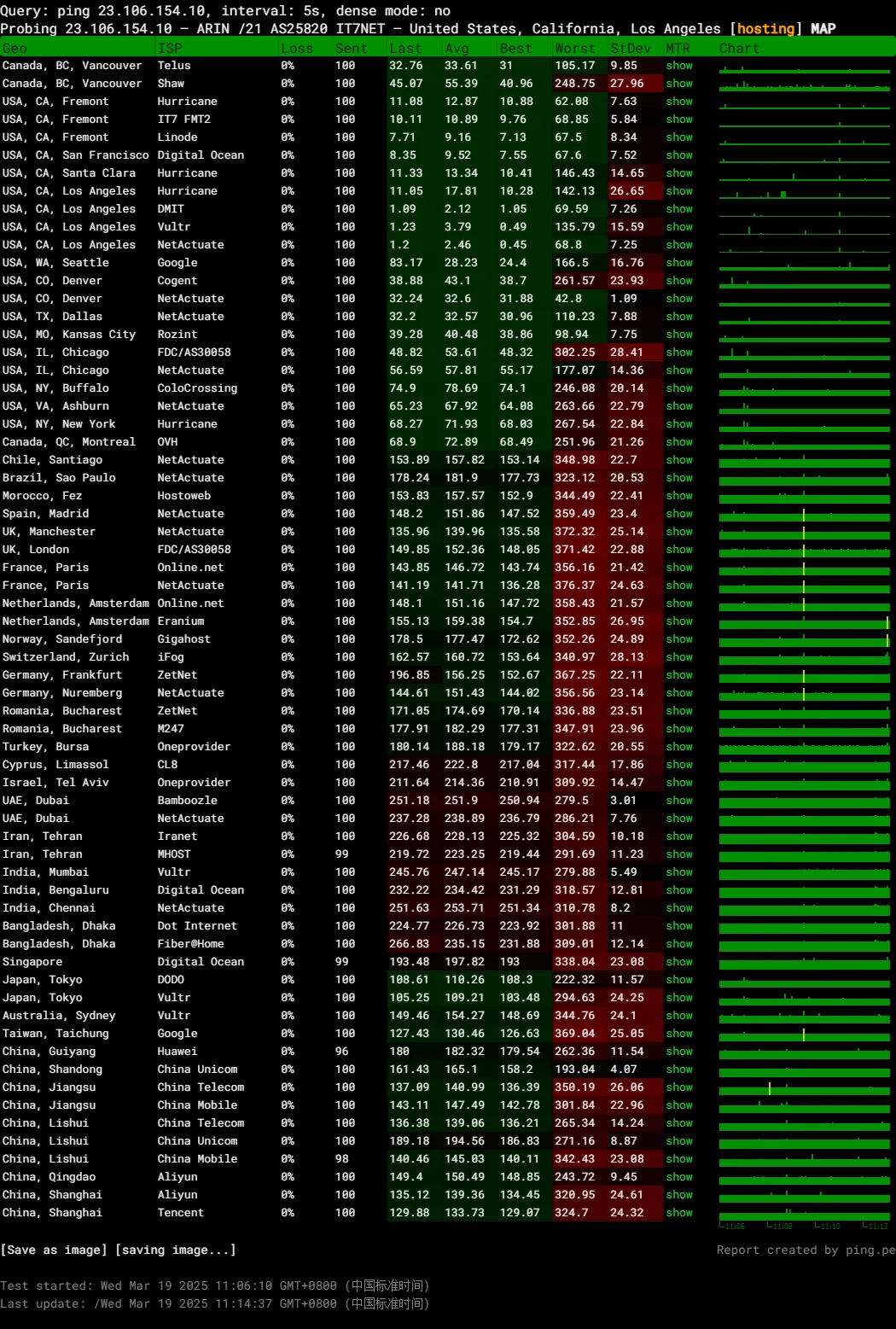bwg-dc99-ping.png
