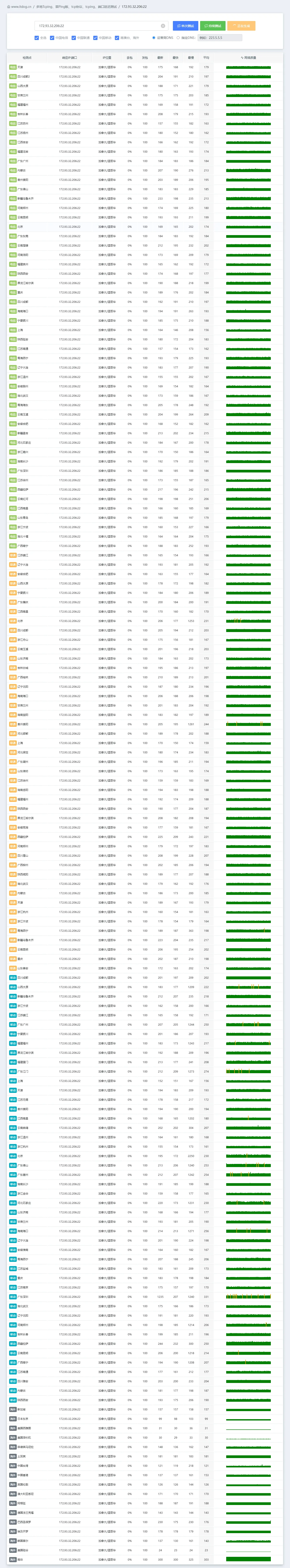 bwh-cabc6-tcp2.png
