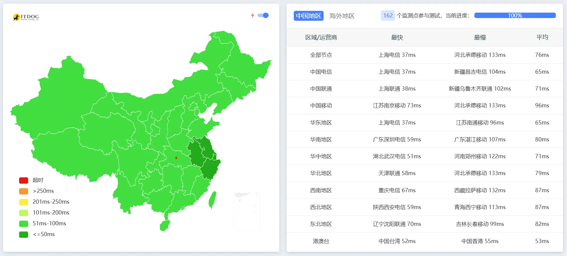 bwh-jp-cn2-tcping.png