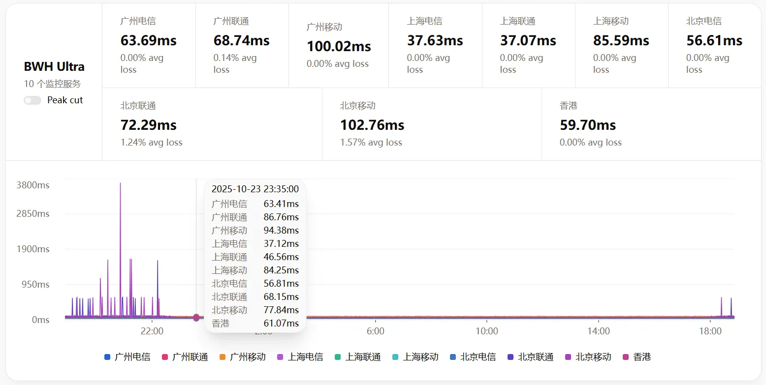 bwh-jp-cn2-tz-1.png