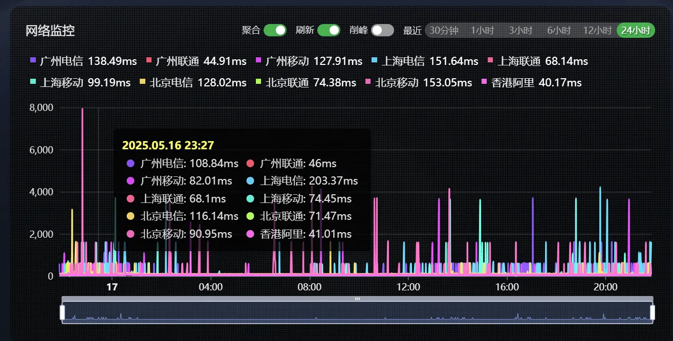 bytevirt-tz.png