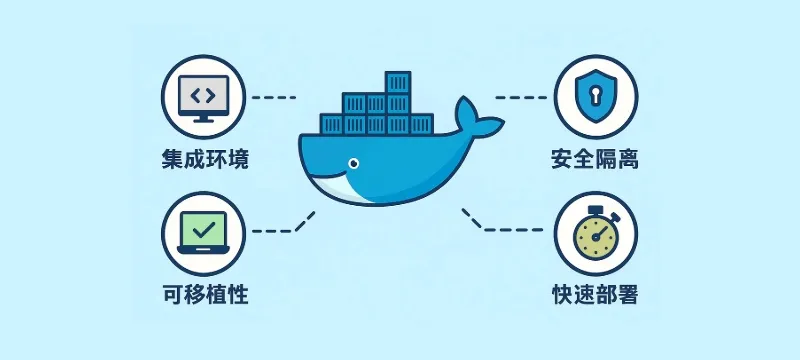 Docker Compse 快速入门实战：部署 EasyImage 简单图床 为例！ 封面图