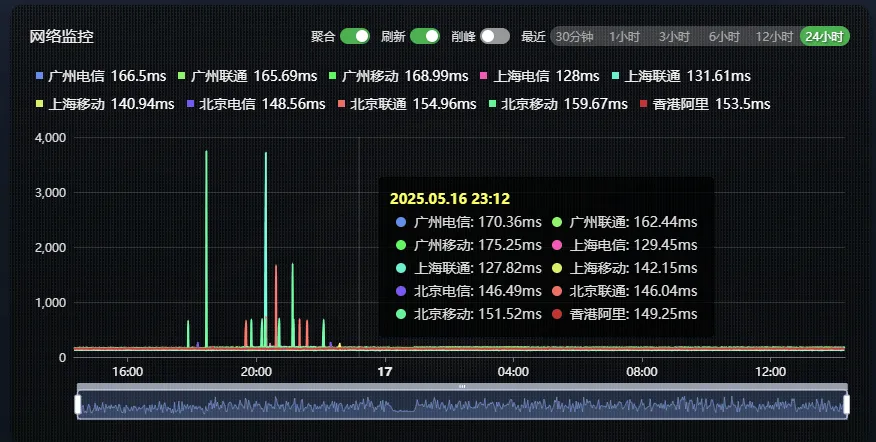 dmit-cn2-tz.png