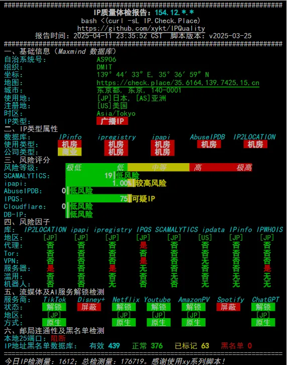 dmit-jp-cn2-v4.png