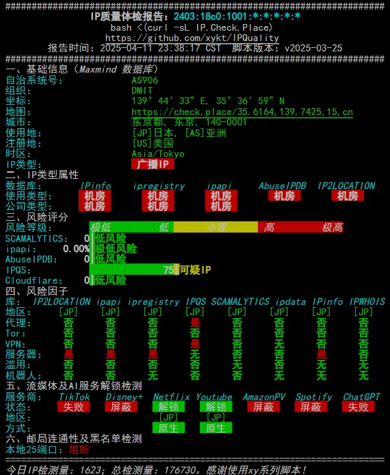 dmit-jp-cn2-v6.png