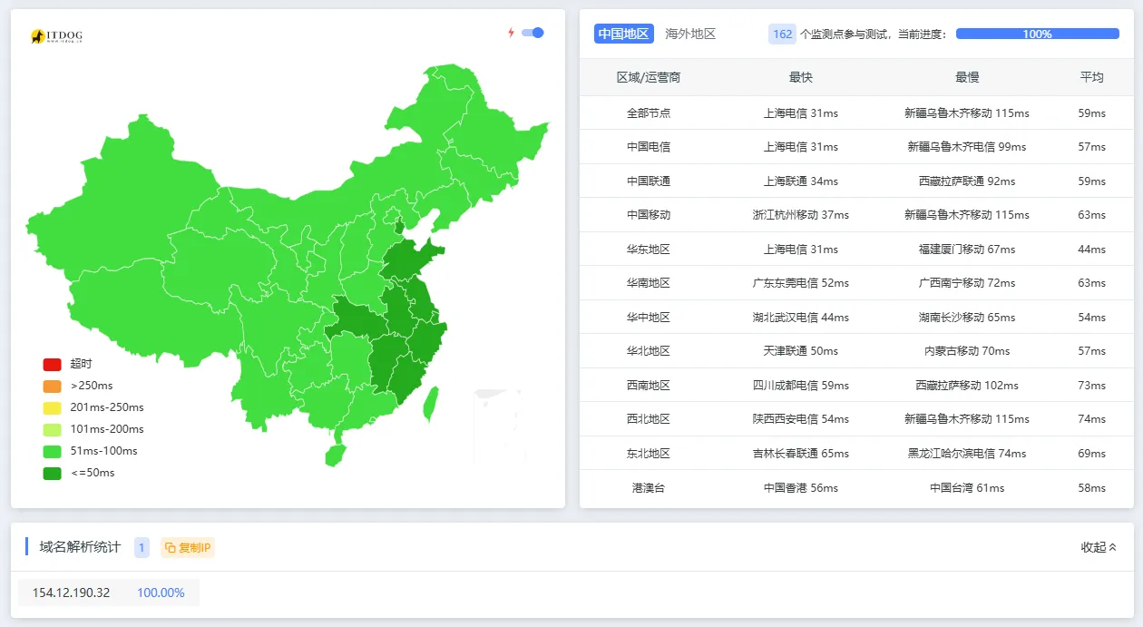 DMIT-JP-CN2GIA-tcping.png