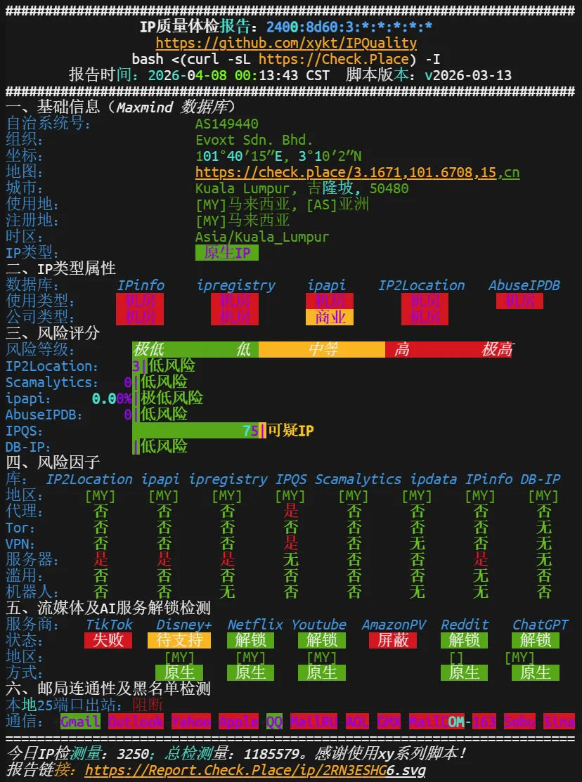 evoxt-my-cn2-v6.png