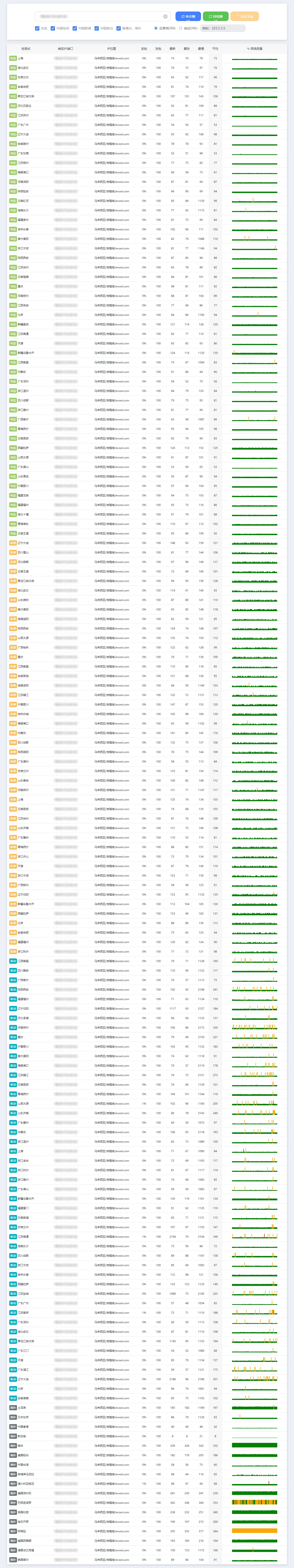 evoxt-my-cn2-tcping2.png