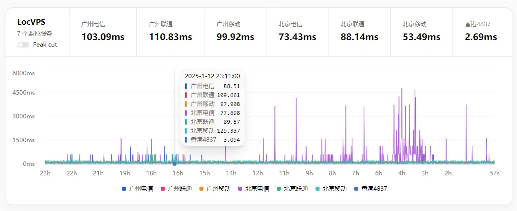 locvps-hk-1.png