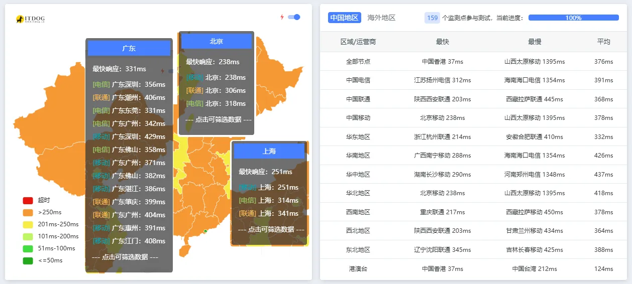 nc-sg-tcp-v4.png