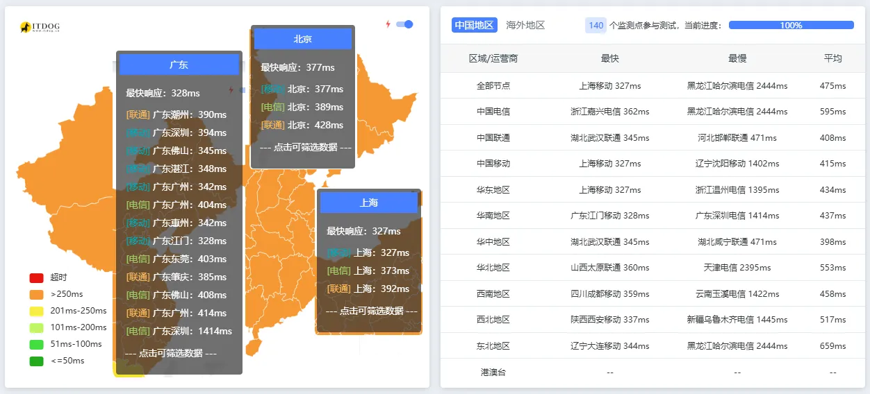 nc-sg-tcp-v6.png