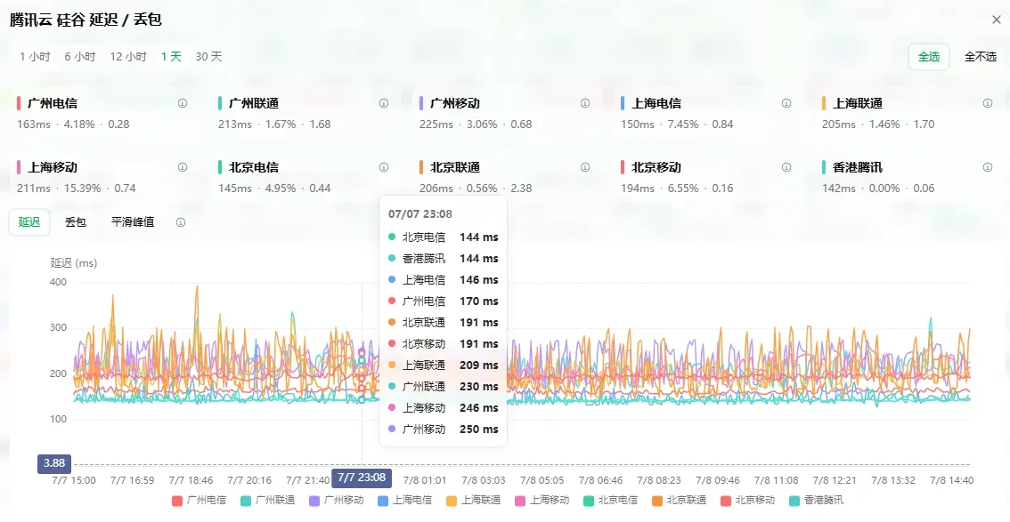 硅谷