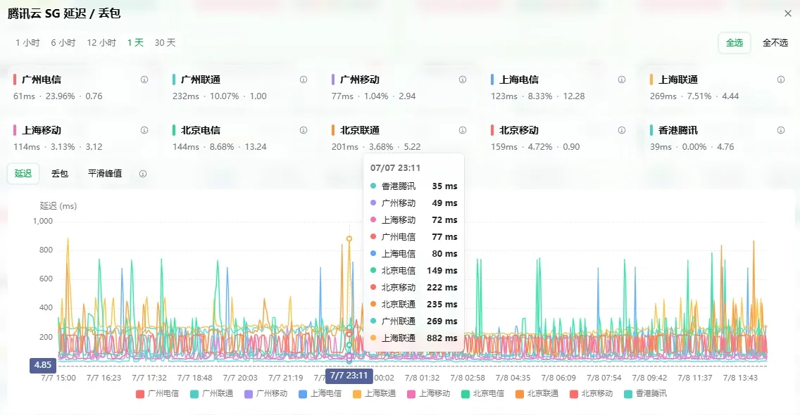 新加坡