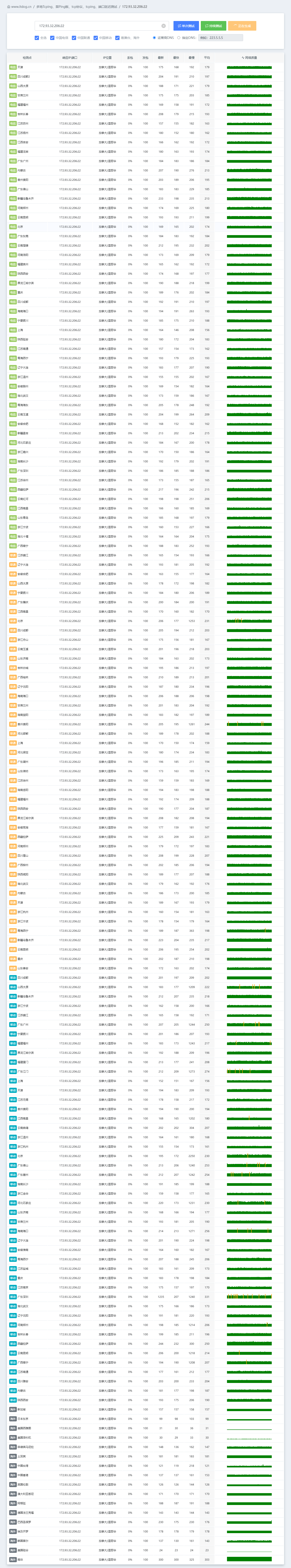 bwh-cabc6-tcp2.png