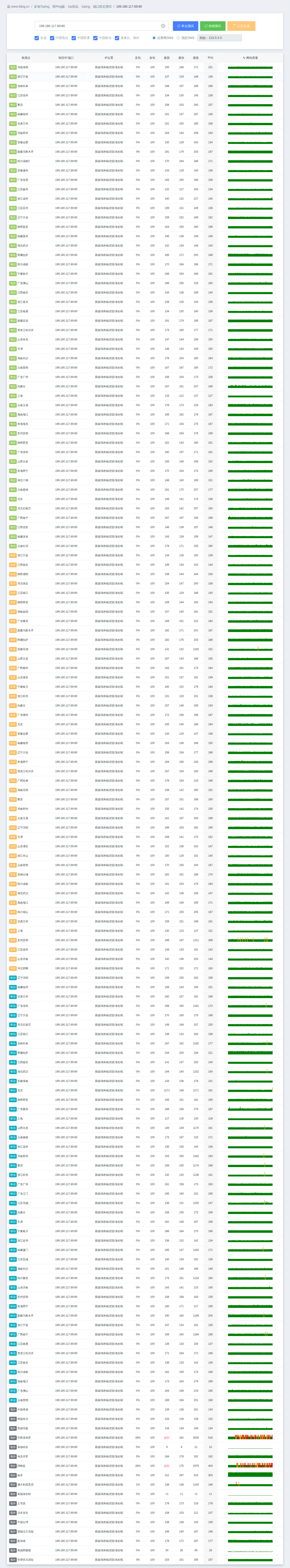 bwh-dc6-tcp2.png