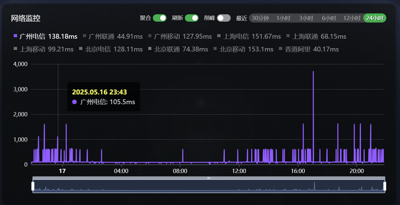 bytevirt-tz-dx.png