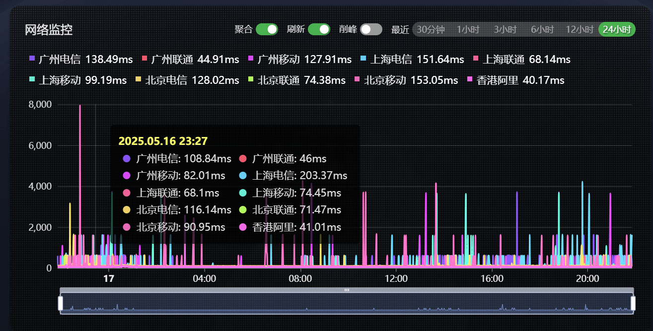 bytevirt-tz.png